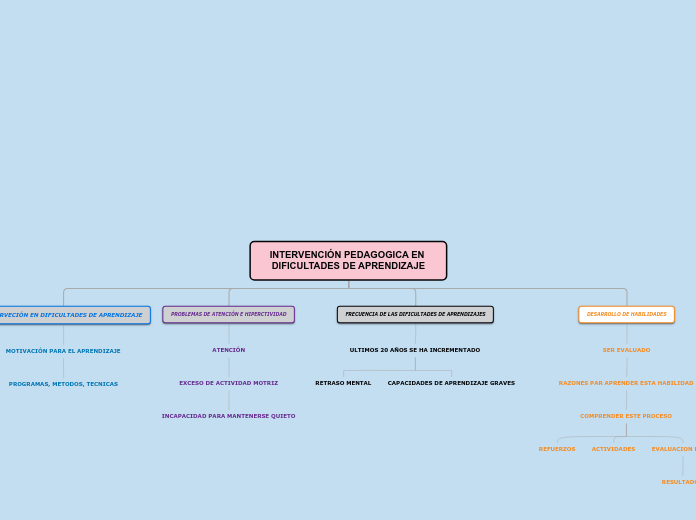 MAPA CONCEPTUAL 