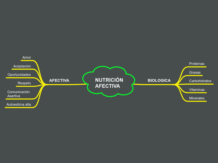 NUTRICIÓN 
AFECTIVA