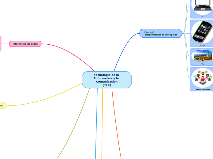 Tecnologia de la Informatica y la Comunicacion
(TIC)