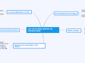 LOS PROCEDIMIENTOS DE APRENDIZAJE