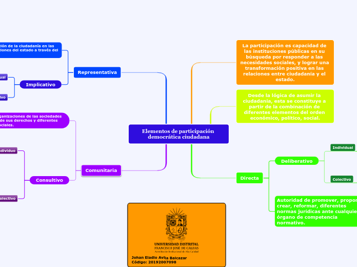 Elementos de participación democrática ciudadana