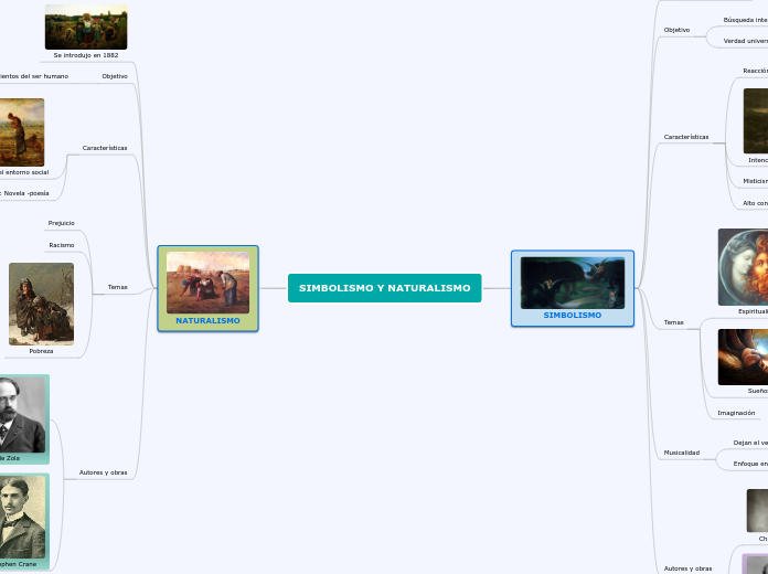 SIMBOLISMO Y NATURALISMO