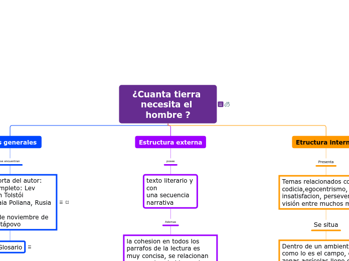 ¿Cuanta tierra necesita el hombre ?