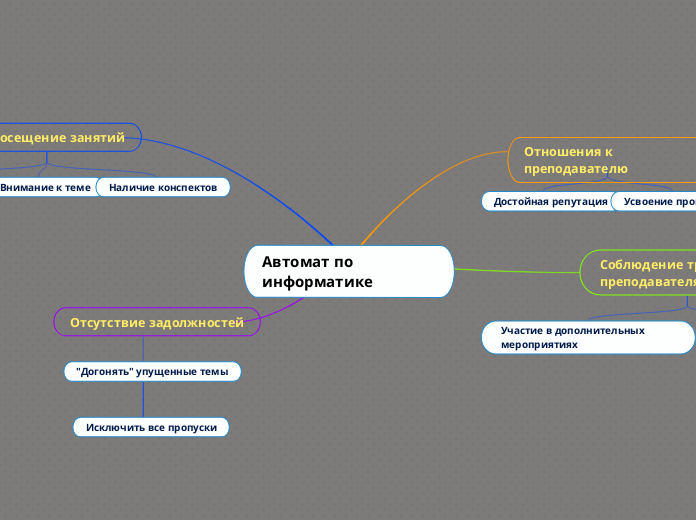 Автомат по информатике