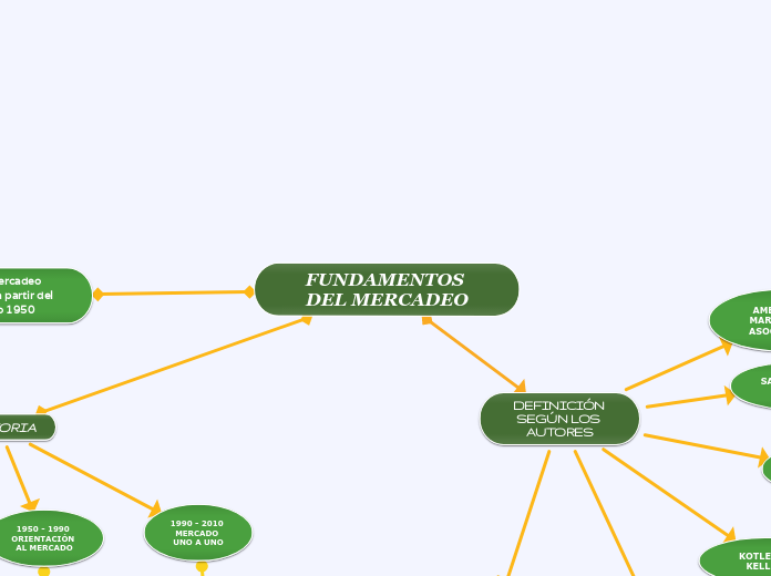 FUNDAMENTOS DEL MERCADEO