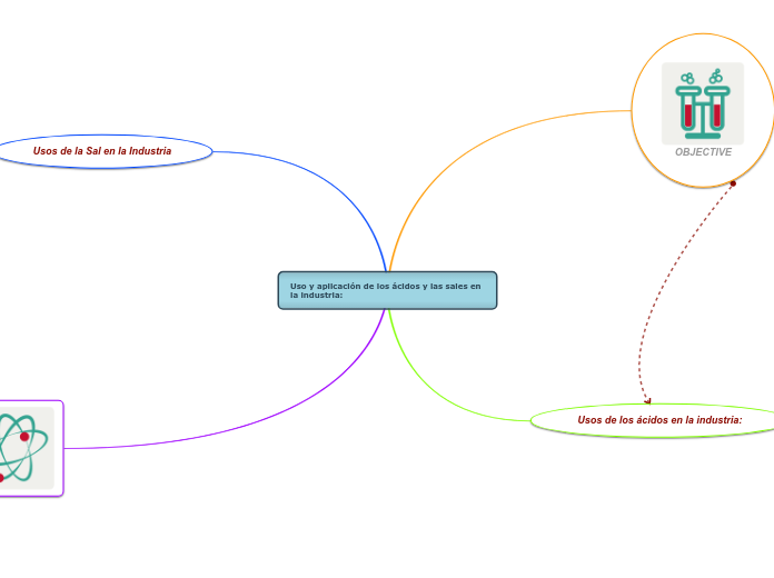 Uso y aplicación de los ácidos y las sales en la industria: