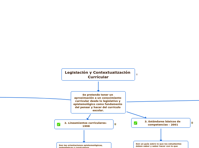 Legislación y Contextualización Currícular