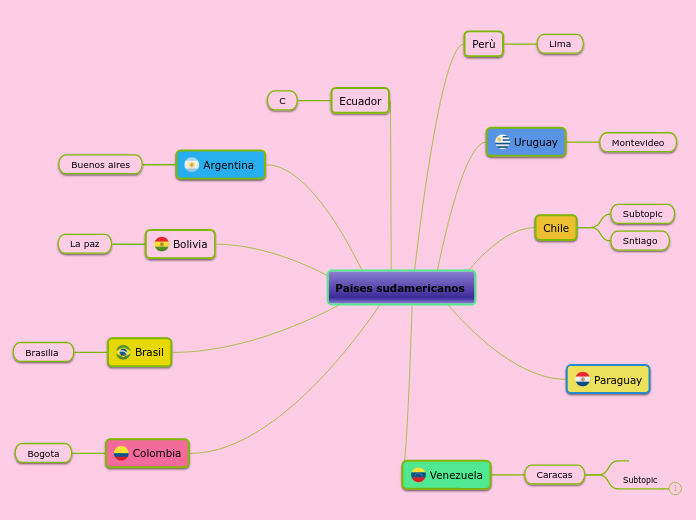 Paises sudamericanos 