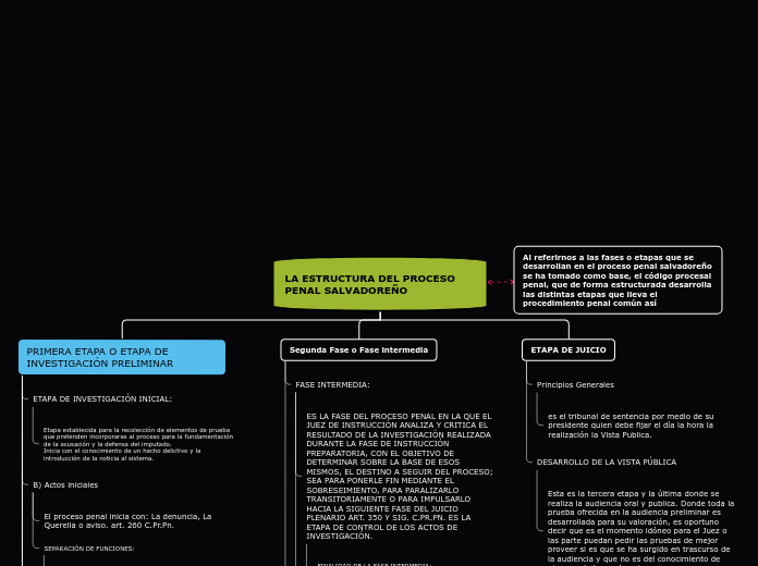 LA ESTRUCTURA DEL PROCESO PENAL SALVADOREÑO