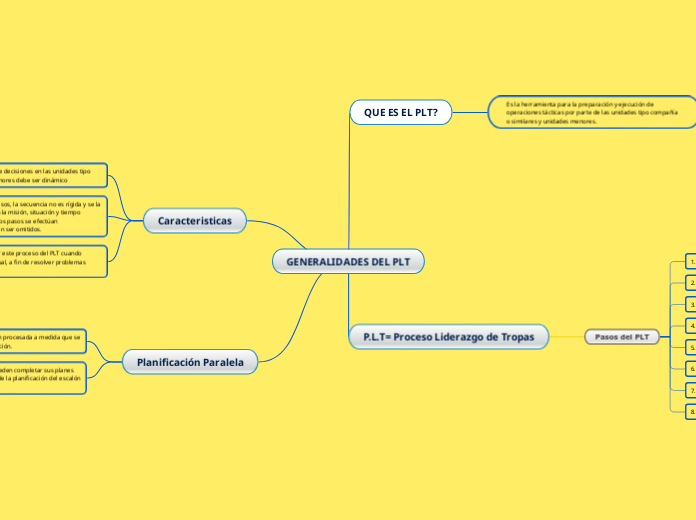 GENERALIDADES DEL PLT