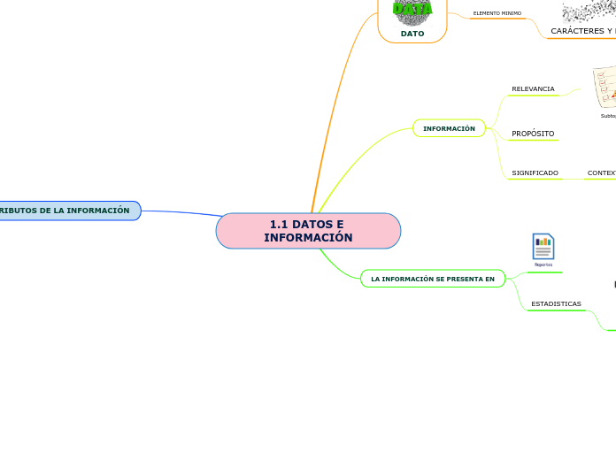 1.1 DATOS E INFORMACIÓN