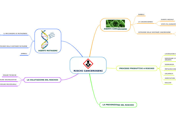 RISCHI CANCEROGENI