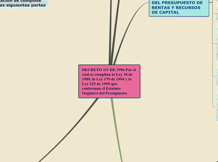 DECRETO 111 DE 1996 Por el cual se compilan la Ley 38 de 1989, la Ley 179 de 1994 y la Ley 225 de 1995 que conforman el Estatuto Orgánico del Presupuesto.