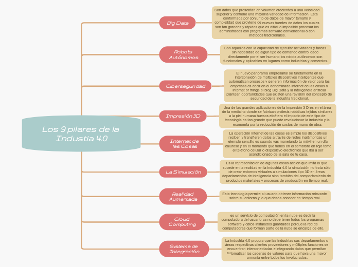 Los 9 pilares de la Industia 4.0