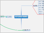 国外标准化情报搜集