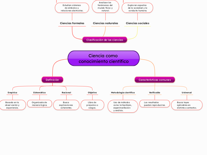 Ciencia como conocimiento científico