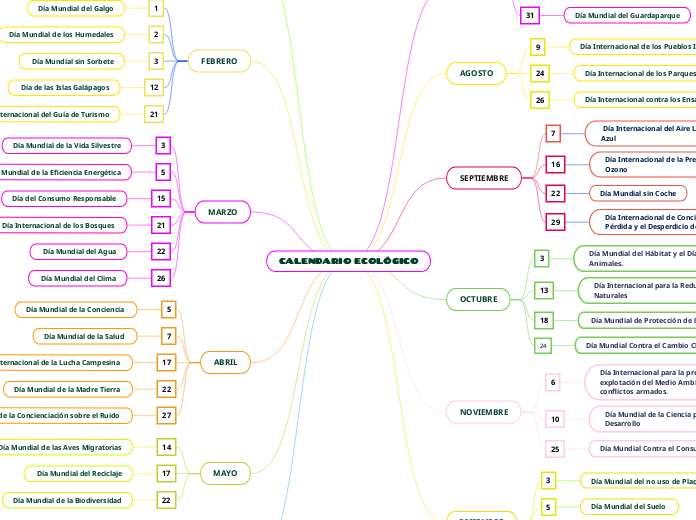 CALENDARIO ECOLÓGICO