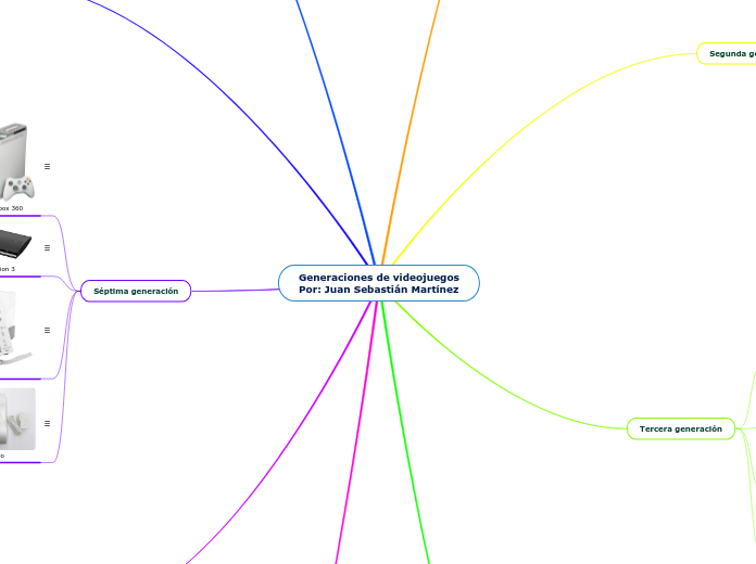 Generaciones de videojuegos
Por: Juan Sebastián Martínez