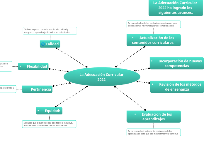 La Adecuación Curricular 2022 