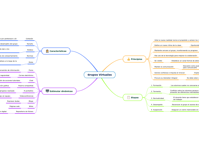 Grupos Virtuales