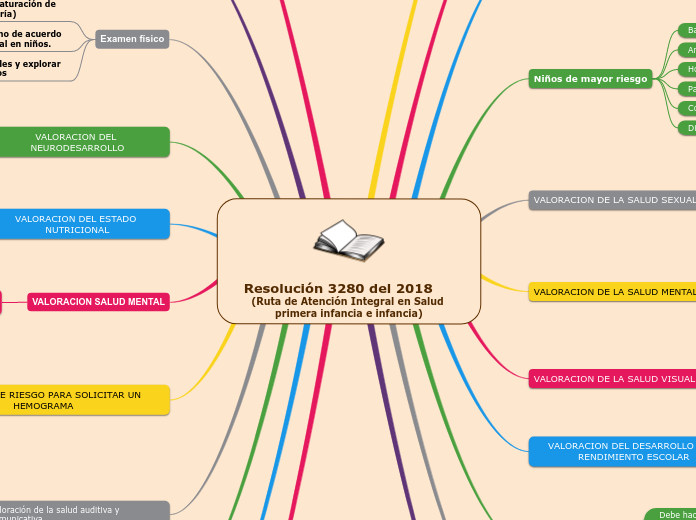 Resolución 3280 del 2018       (Ruta de Atención Integral en Salud primera infancia e infancia)