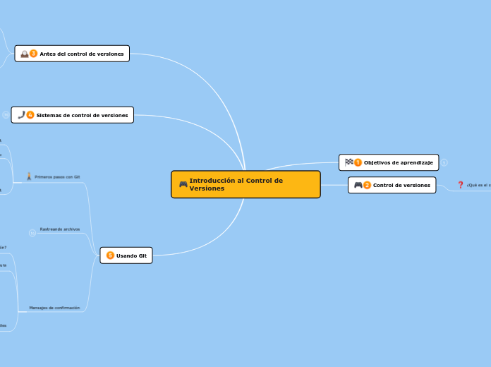 Introducción al Control de Versiones