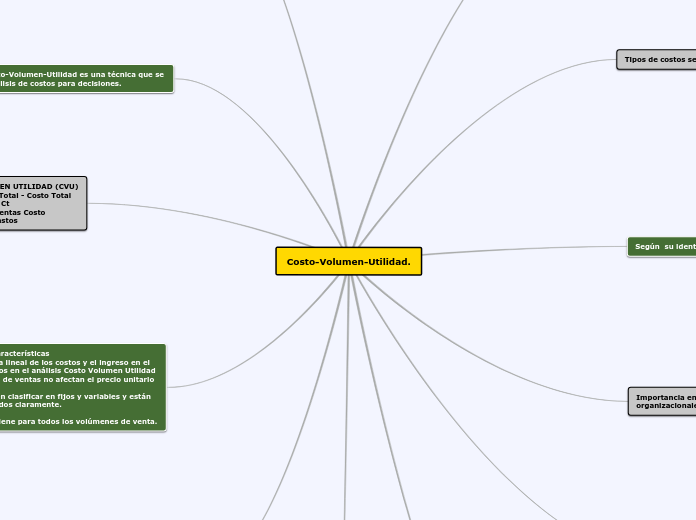Costo-Volumen-Utilidad.