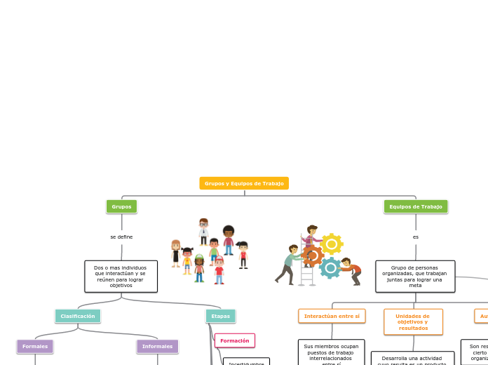 Grupos y Equipos de Trabajo