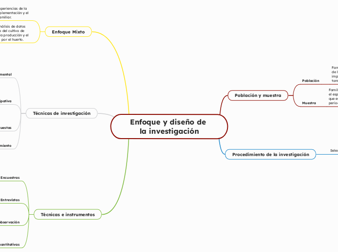 Enfoque y diseño de la investigación