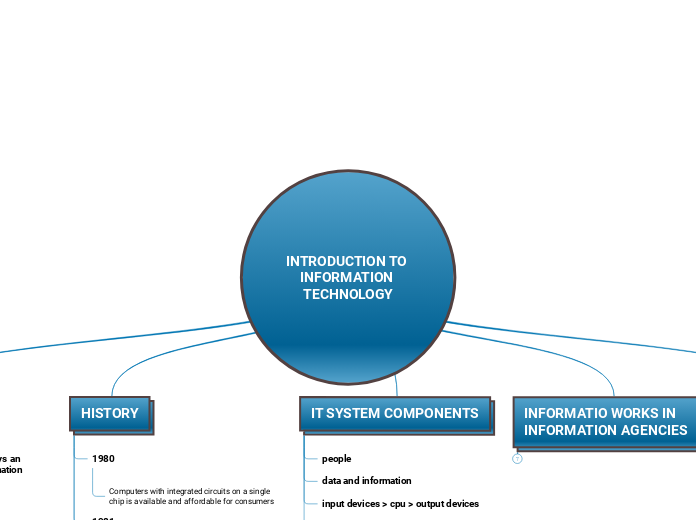 INTRODUCTION TO INFORMATION TECHNOLOGY