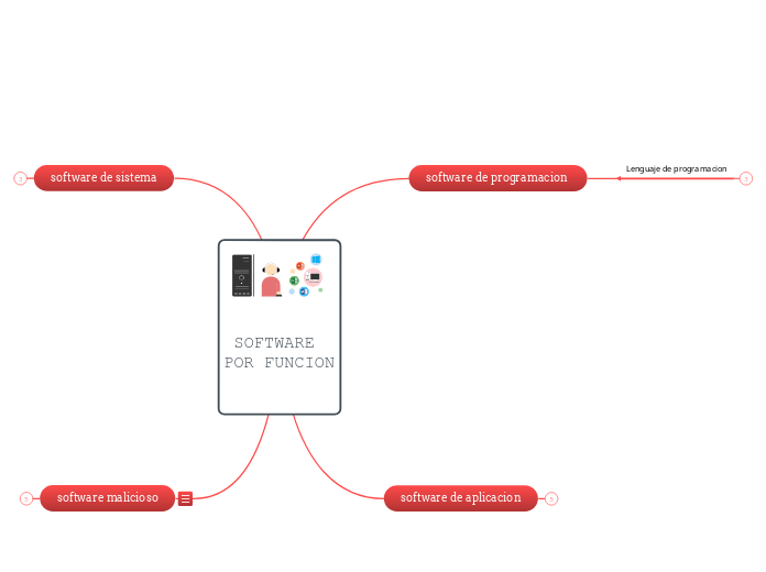  SOFTWARE       POR FUNCION