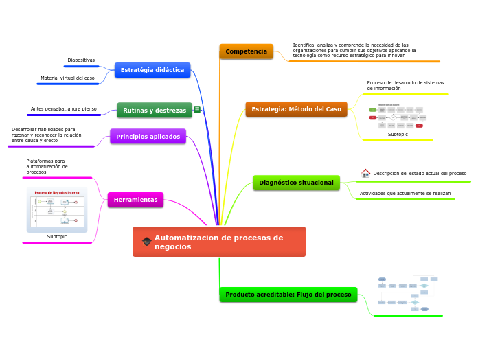 Automatizacion de procesos de negocios