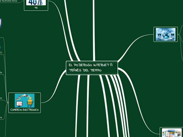 EL PODEROSO INTERNET A        TRAVÉS DEL TIEMPO
