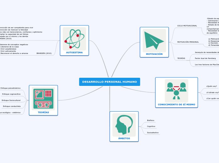 DESARROLLO PERSONAL HUMANO