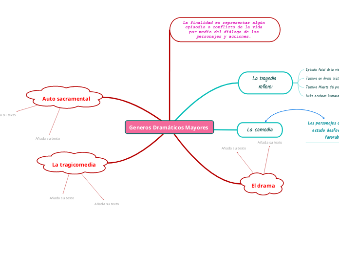Generos Dramáticos Mayores