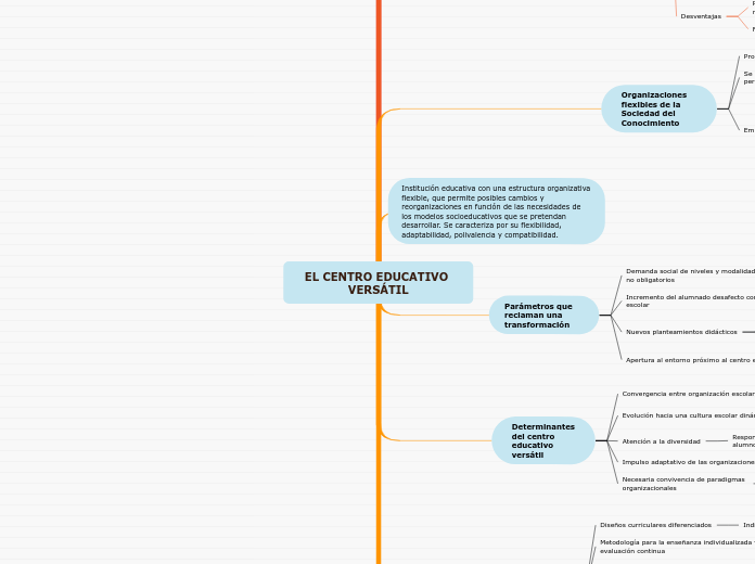 EL CENTRO EDUCATIVO VERSÁTIL