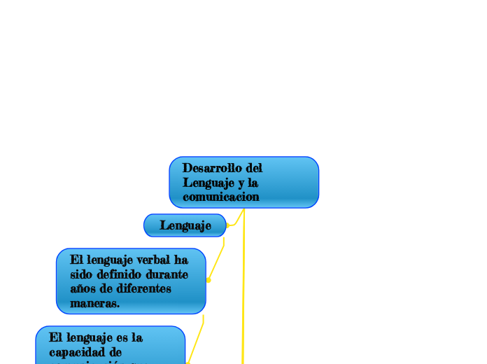 Desarrollo del Lenguaje y la comunicacion