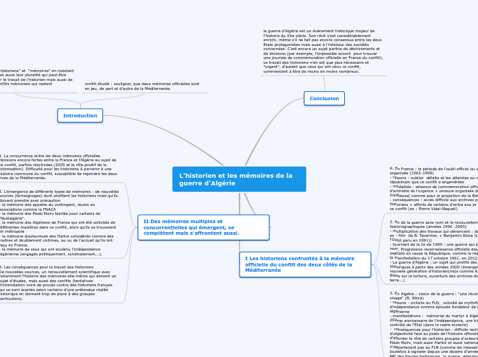 les mémoires de la guerre d'Algérie