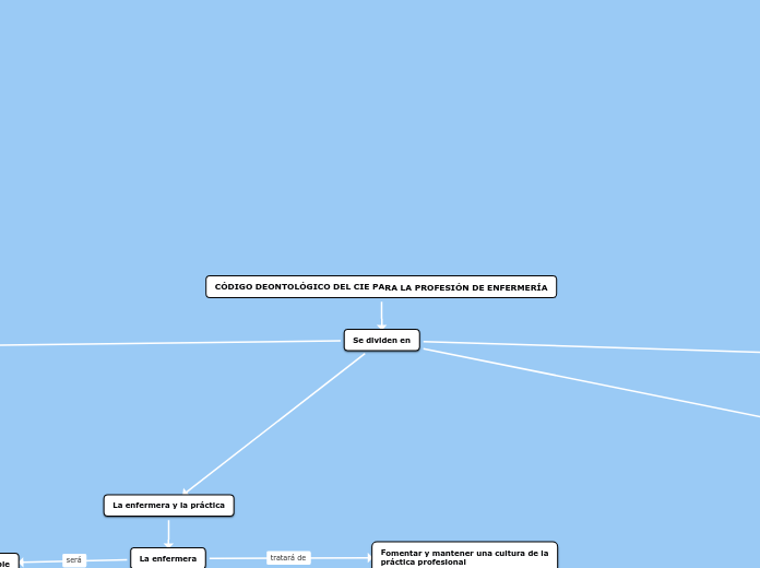 CÓDIGO DEONTOLÓGICO DEL CIE PARA LA PROFESIÓN DE ENFERMERÍA