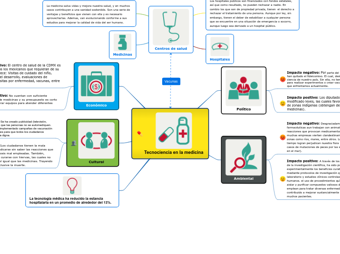 Tecnociencia en la medicina