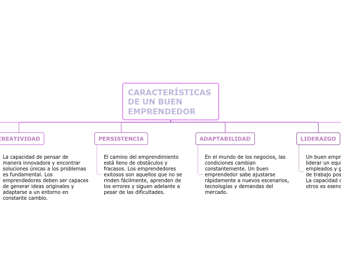 CARACTERÍSTICAS DE UN BUEN EMPRENDEDOR