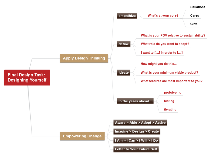 3.F.2 Designing Your Future