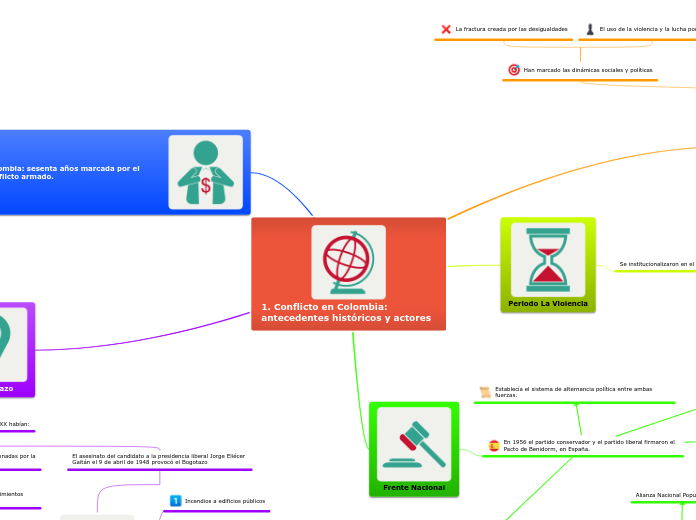 1. Conflicto en Colombia: antecedentes históricos y actores