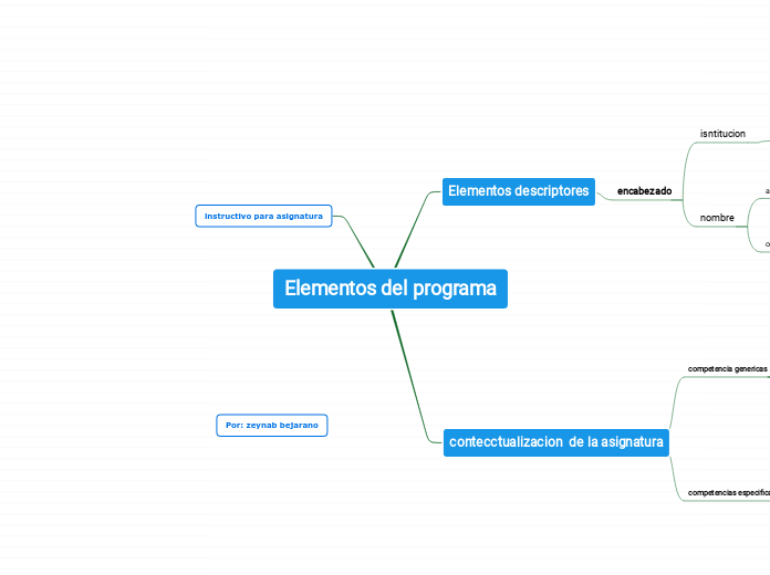 Elementos del programa