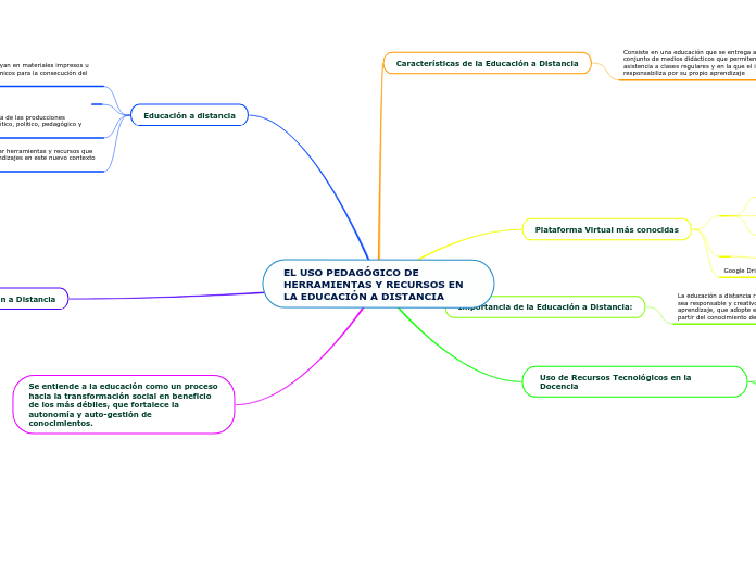 EL USO PEDAGÓGICO DE HERRAMIENTAS Y RECURSOS EN LA EDUCACIÓN A DISTANCIA