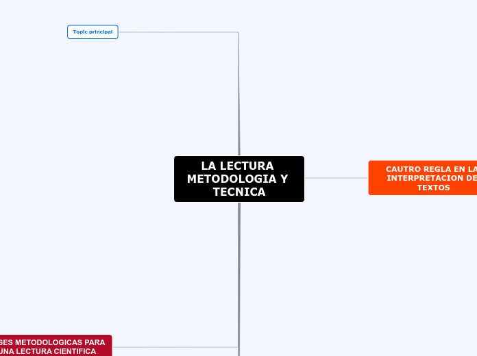 LA LECTURA METODOLOGIA Y TECNICA