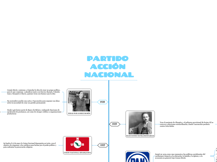 PARTIDO ACCIÓN NACIONAL