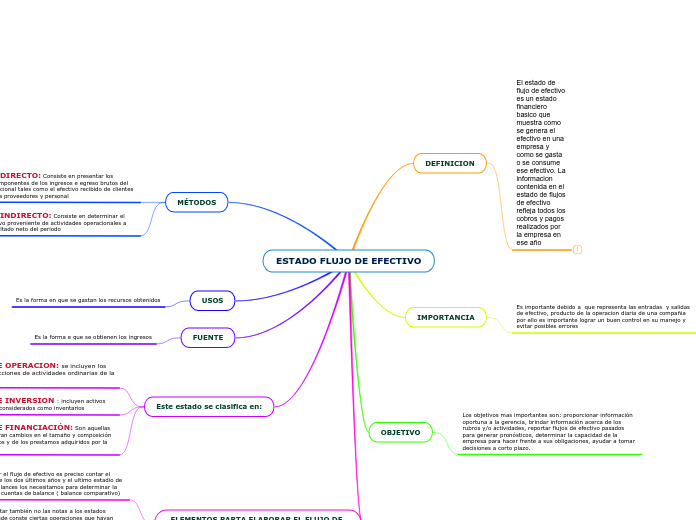 ESTADO FLUJO DE EFECTIVO