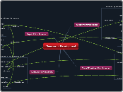 Theories of Development