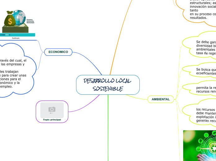 DESARROLLO LOCAL SOSTENIBLE